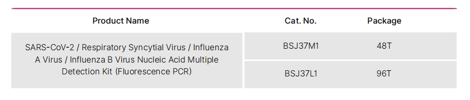 sars-cov-2-respiratory-syncytial-virus-influenza-a-virus-influenza-b-virus-nucleic-acid-multiple-detection-kit-fluorescence-pcr-detail-1.png