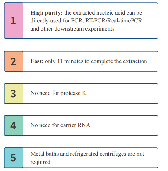 simplyp-virus-dna-rna-extraction-kit-detail-1.png
