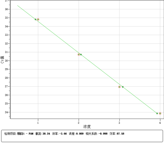 tnos-gene-nucleic-acid-detection-kit-fluorescence-pcr-detail-1.jpg