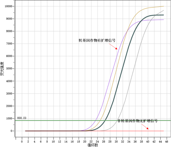 tnos-gene-nucleic-acid-detection-kit-fluorescence-pcr-detail-2.jpg